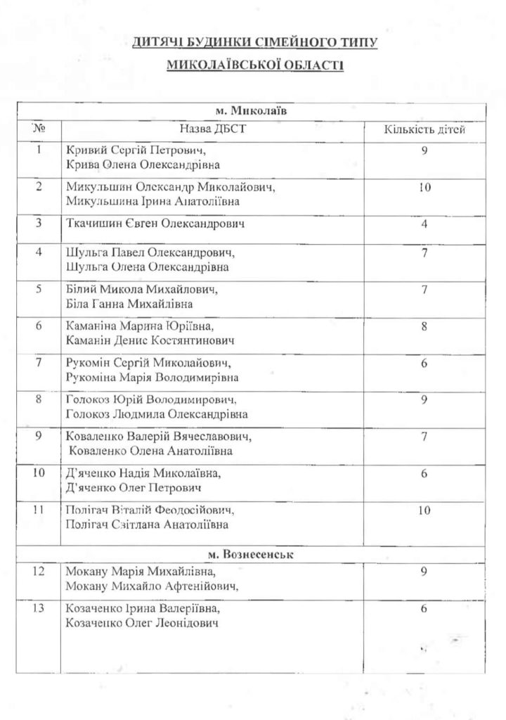 Ганна Замазєєва: Давайте подаруємо діткам свято! (АДРЕСИ) 8