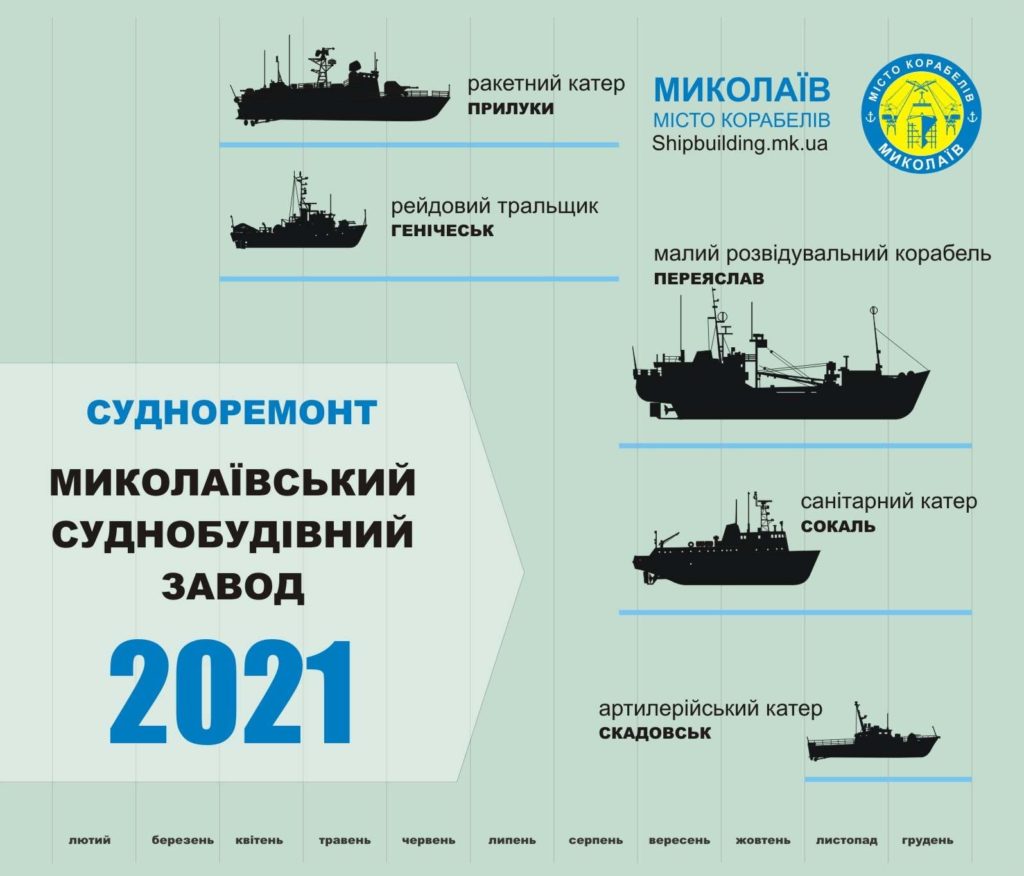 Николаевский судостроительный завод за год получил пять заказов на ремонт кораблей ВМСУ (ИНФОГРАФИКА) 2