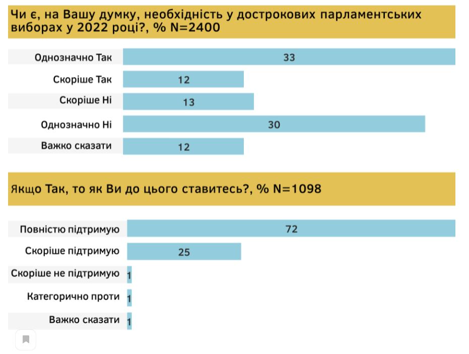 Кто из политиков запомнился в 2021 году? Украинцы ответили, чем и кем разочарованы (ОПРОС) 10