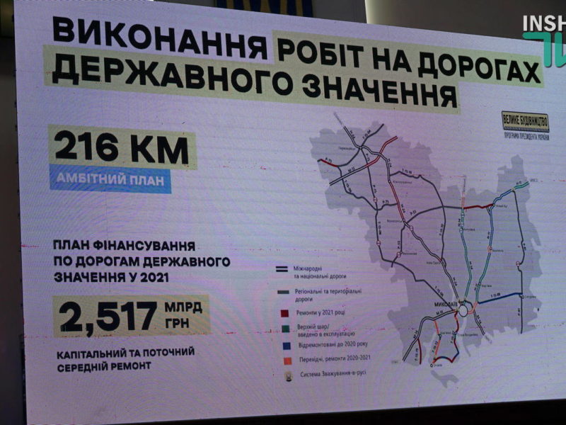 В Николаевской области за год отремонтировали 274,4 км дорог (ФОТО, ВИДЕО)