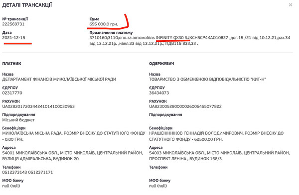 Миколайчики: Департамент финансов Николаевской мэрии купил люксовый кроссовер INFINITY 2