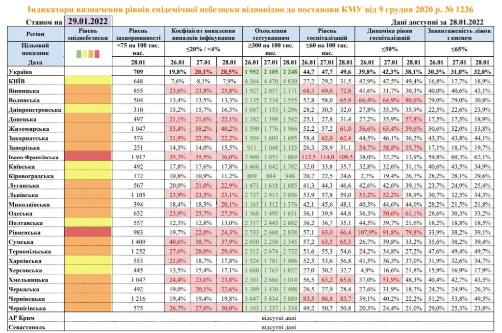 Николаевская область перешла в «оранжевую зону» (ИНФОГРАФИКА) 2