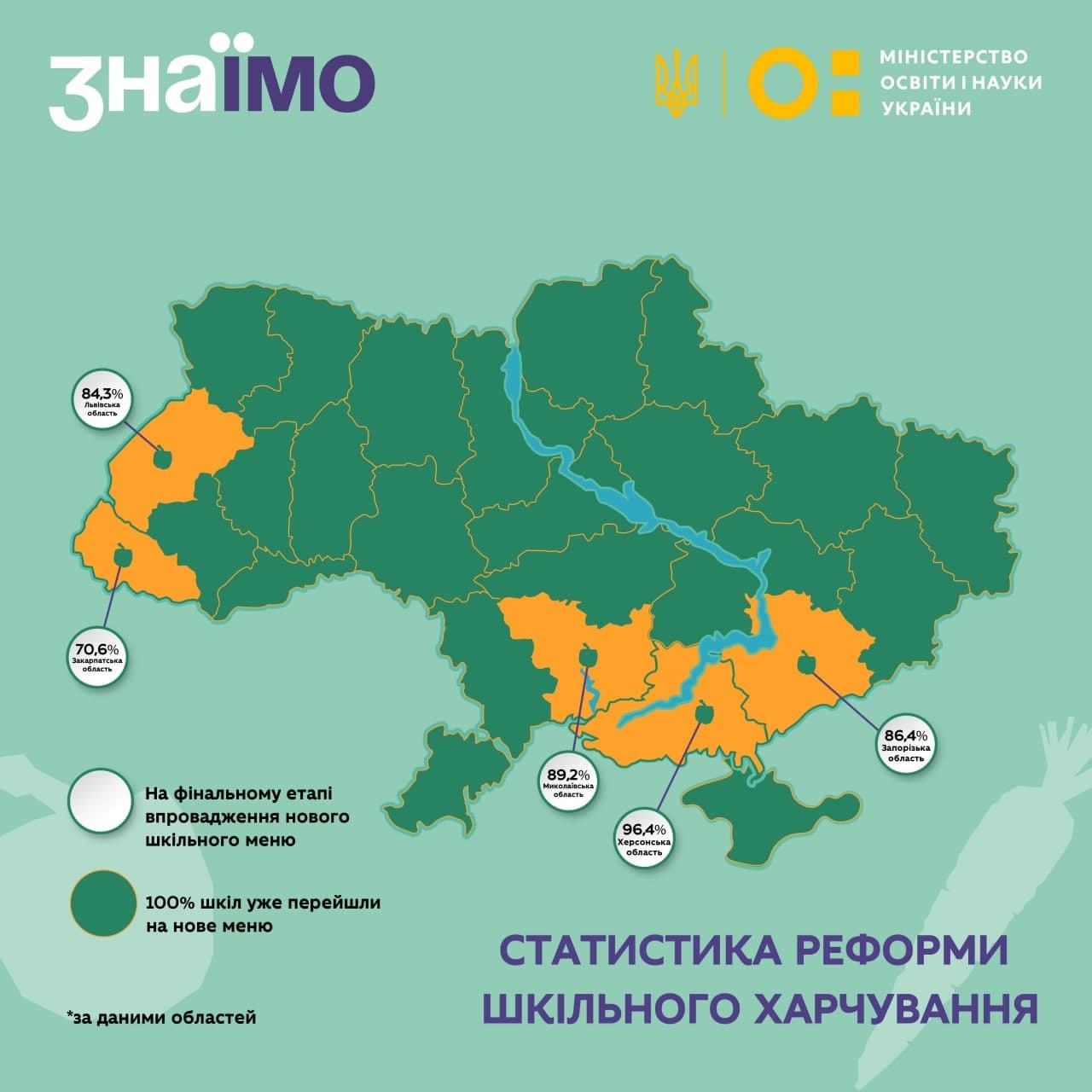 Запровадження нового шкільного меню: Миколаївщина пасе задніх