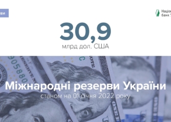 Международные резервы Украины за прошлый год выросли на 6%