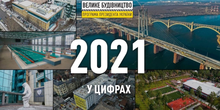 «Велике Будівництво» у цифрах: В Україні у 2021 році реалізовано понад 700 об’єктів та побудовано 7600 км доріг (ФОТО)