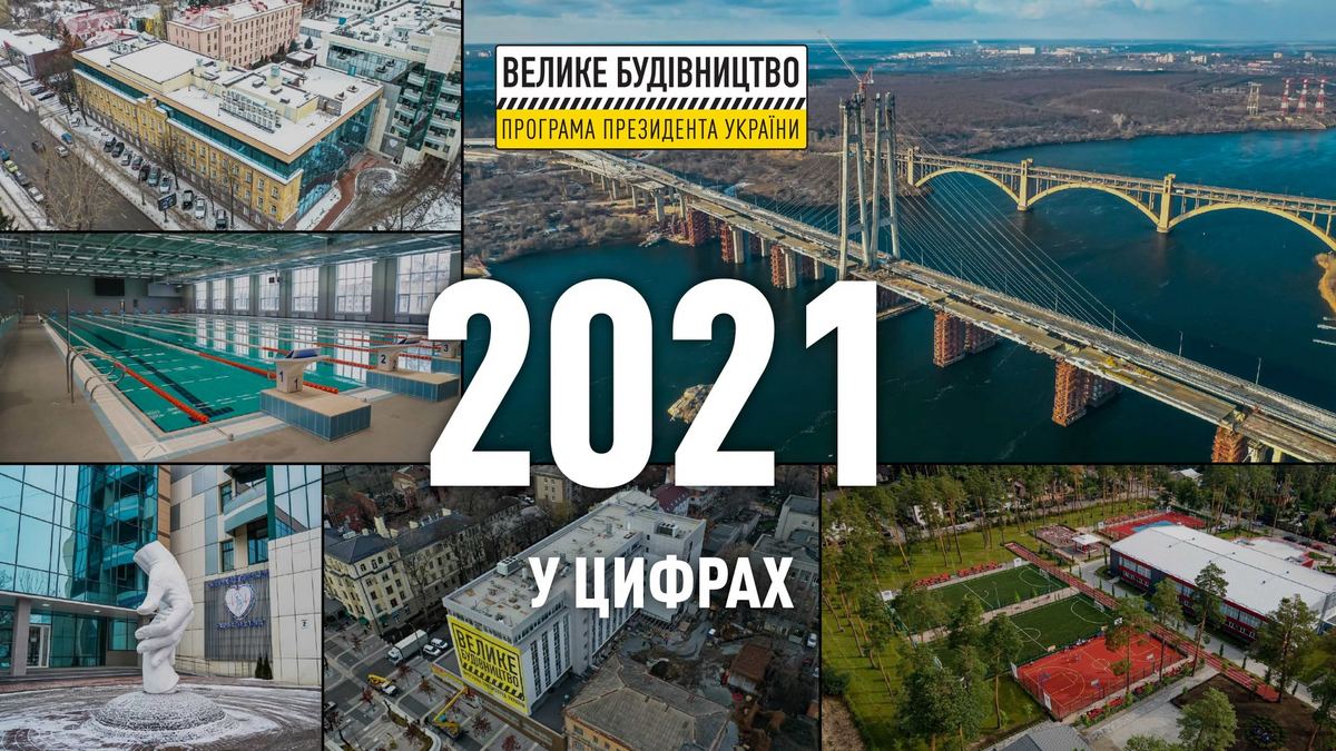 «Велике Будівництво» у цифрах: В Україні у 2021 році реалізовано понад 700 об’єктів та побудовано 7600 км доріг (ФОТО) 3