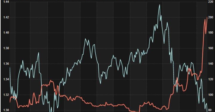 Падение продолжается. Банк JPMorgan поставил крест на российском рубле