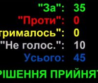 Николаевский облсовет выделил 2 млн.грн. на областную Целевую программу теробороны в Николаевской области (ВИДЕО)