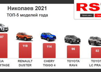 В 2021 году в Николаеве купили больше автомобилей, чем в 2020-м. Что именно покупали? (ИНФОГРАФИКА)