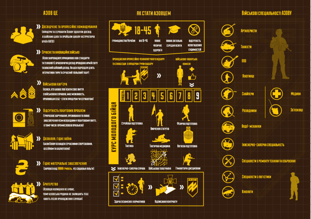 Хочеш захищати країну? В полку АЗОВ є вакансії 2