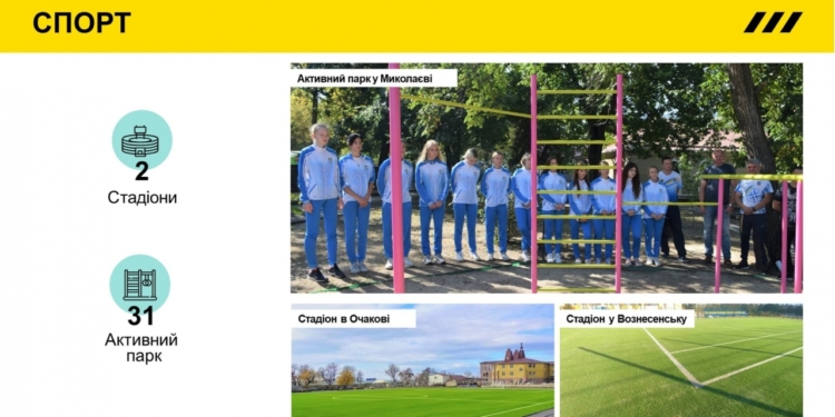 У 2021 на Миколаївщині за програмою Президента України Володимира Зеленського «Велике будівництво» відновили два стадіони (ФОТО)