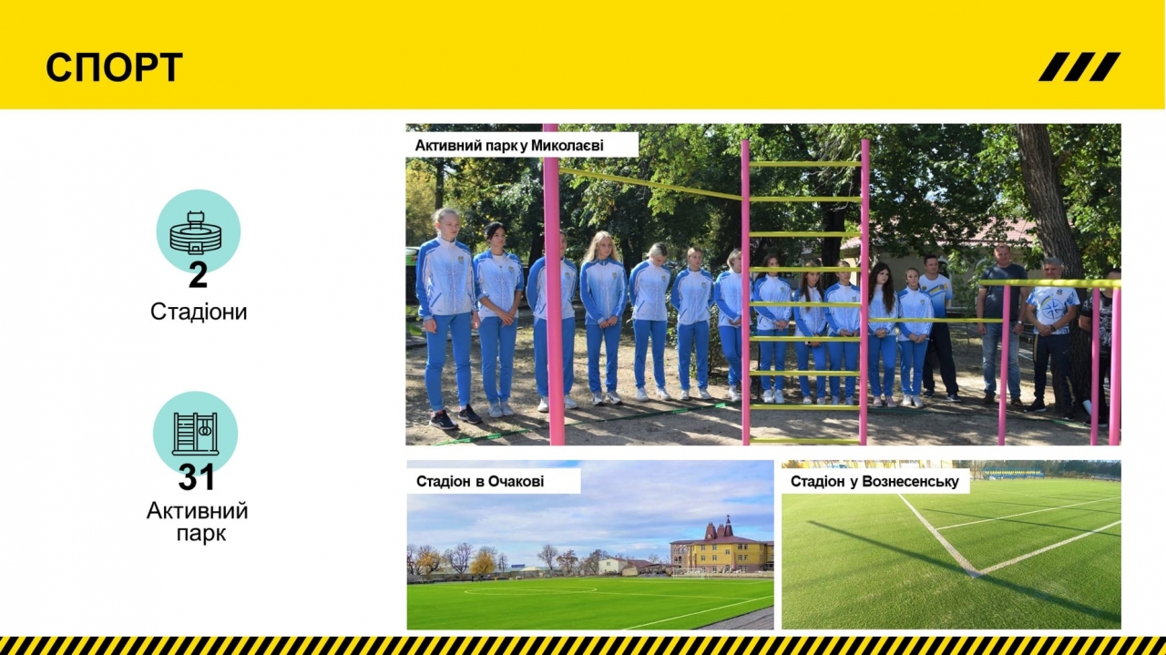 У 2021 на Миколаївщині за програмою Президента України Володимира Зеленського «Велике будівництво» відновили два стадіони (ФОТО)