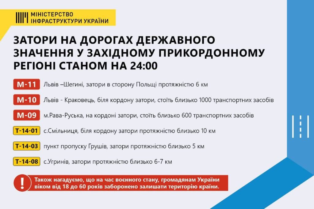 На границах Украины заторы до 10 км 2