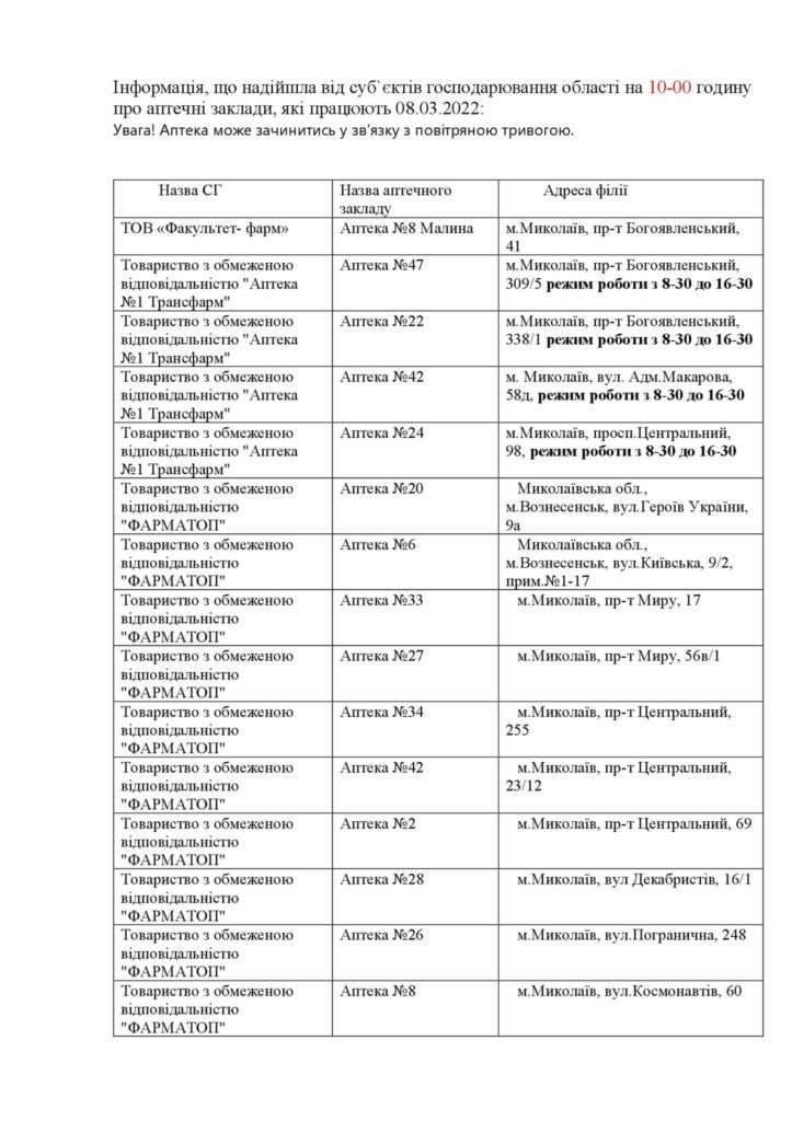 Перелік аптек в Миколаївській області, які працюють 8 березня 2