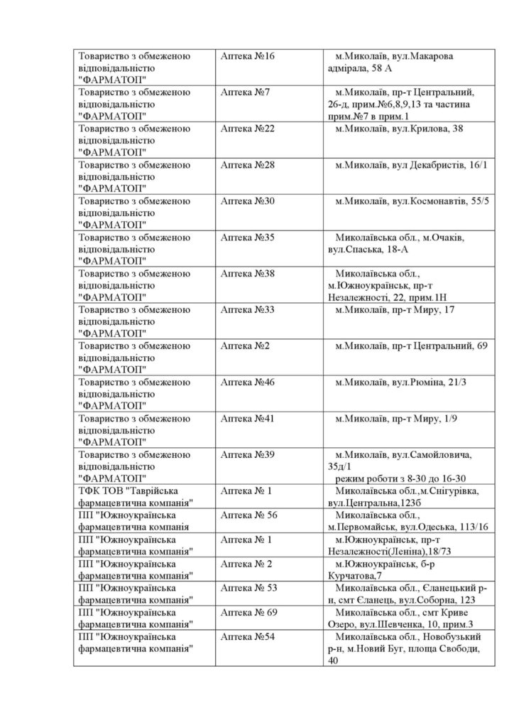 Перелік аптек в Миколаївській області, які працюють 8 березня 4