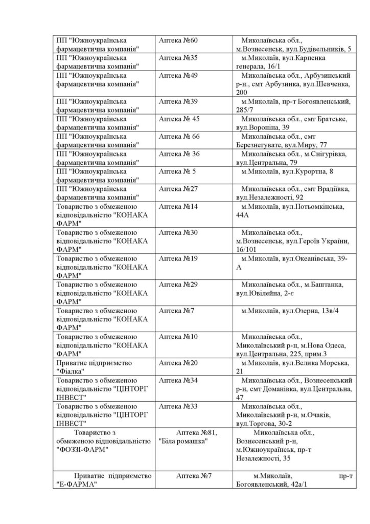 Перелік аптек в Миколаївській області, які працюють 8 березня 6