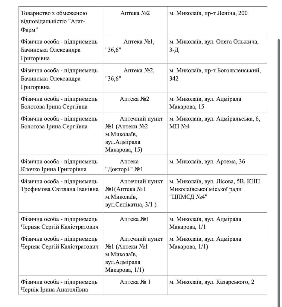 Мэр Николаева опубликовал список работающих аптек 4