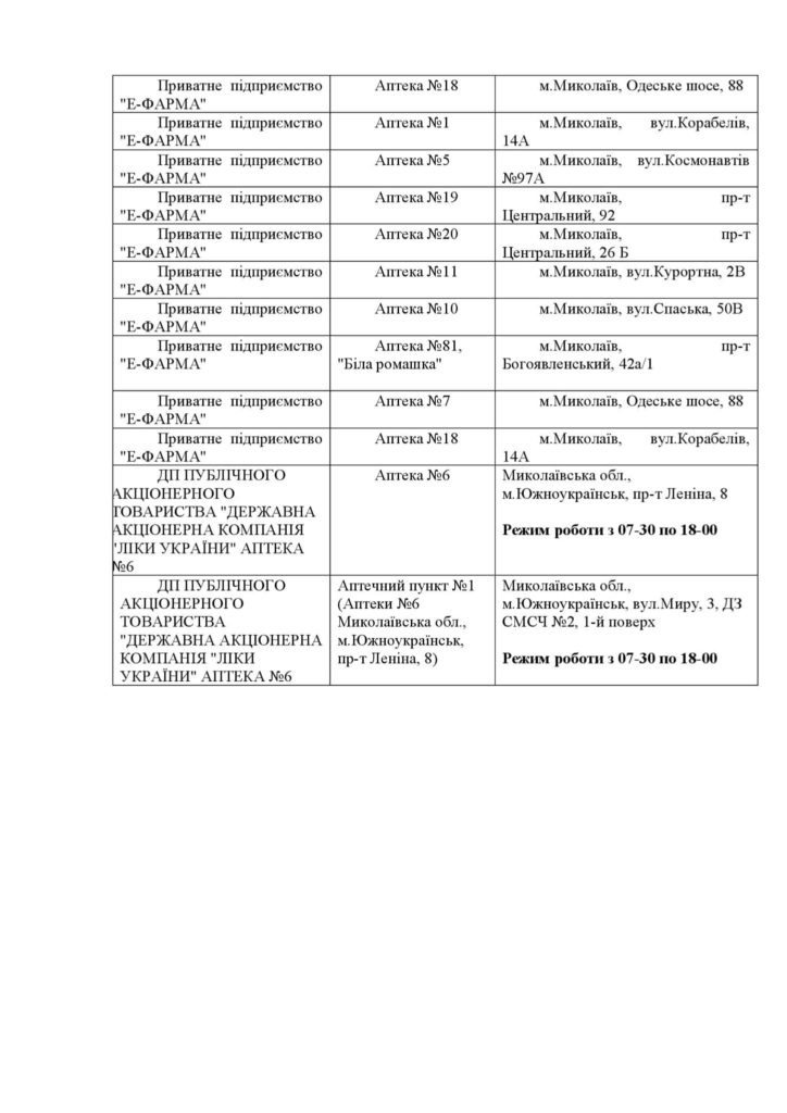 Перелік аптек в Миколаївській області, які працюють 8 березня 8