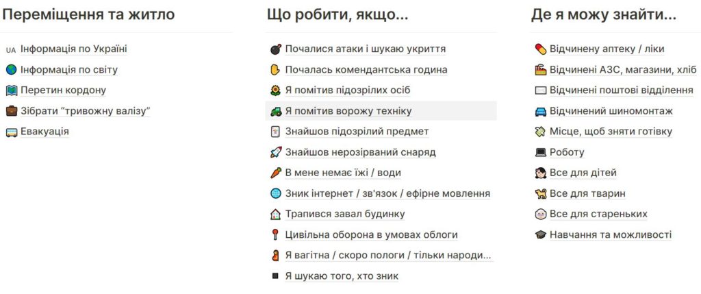 Відповіді на всі питання. Створено портал КоордиНація 2