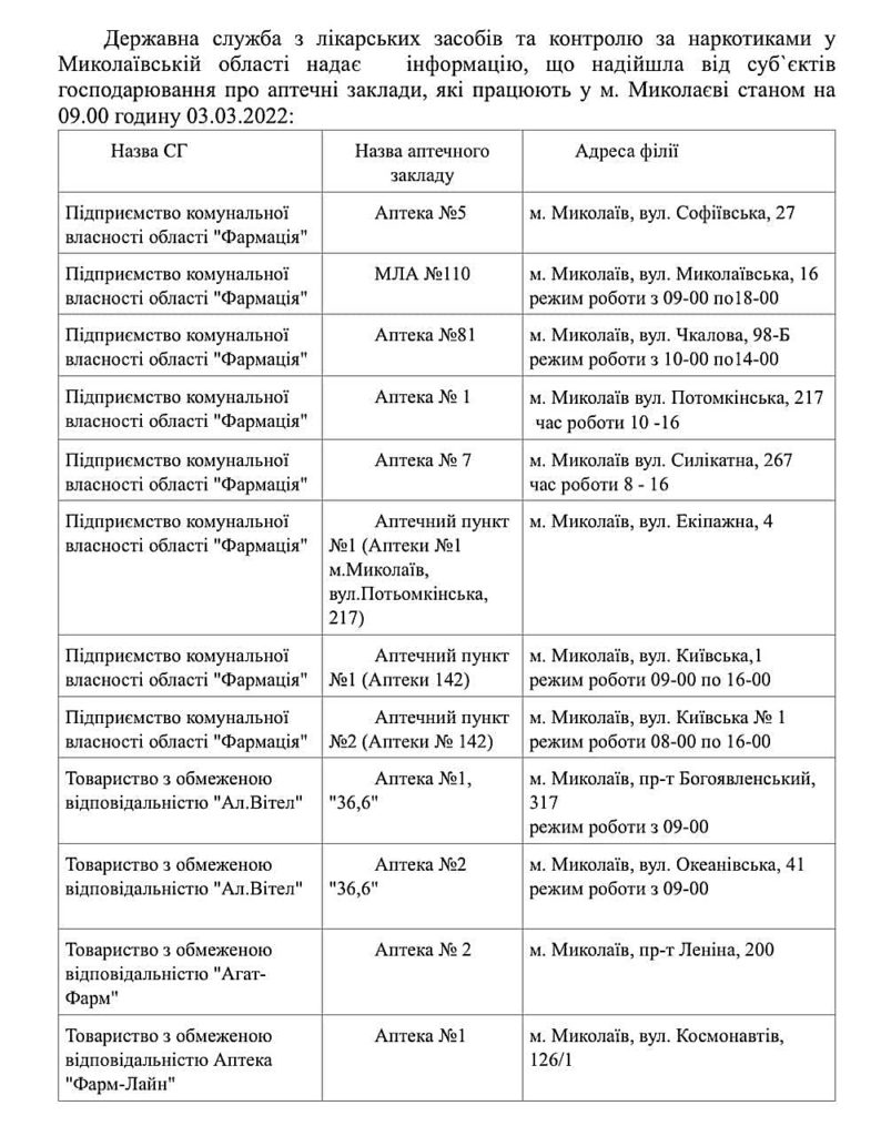 Мэр Николаева опубликовал список работающих аптек 2