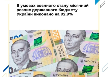 За март госбюджет был выполнен на 92,9%