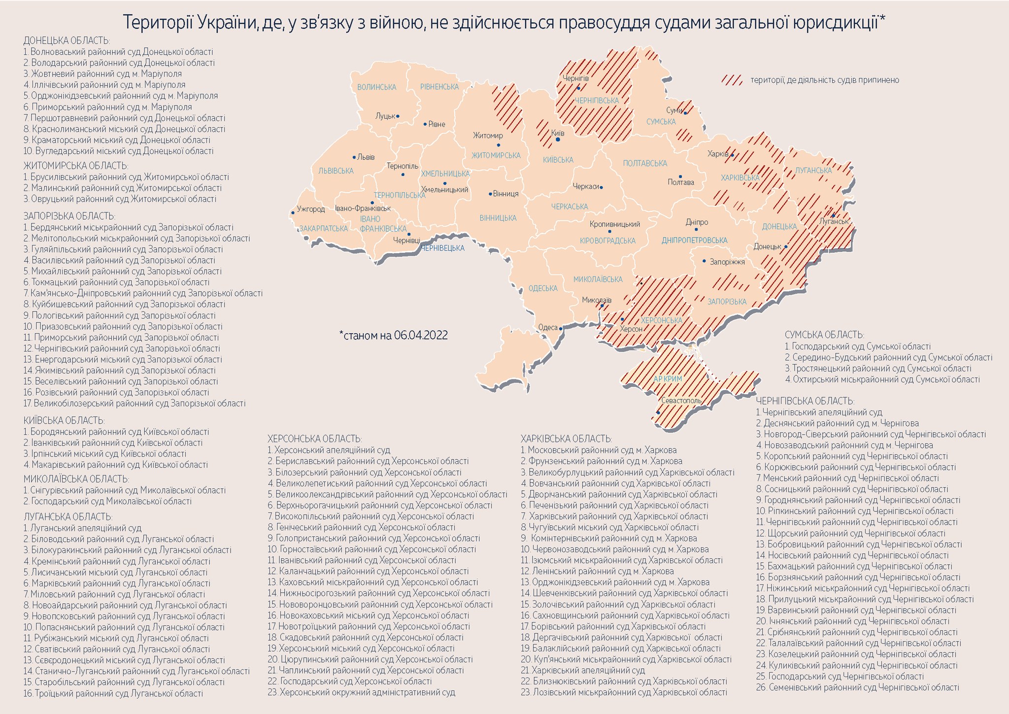 У двох судах Миколаївської області не здійснюється правосуддя