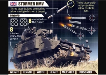 Британия готова отправить Украине бронированные ракетные установки Stormer HVM. За что их хвалят?