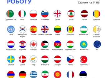 У МЗС України назвали, скільки іноземних представництв повернулись до Києва
