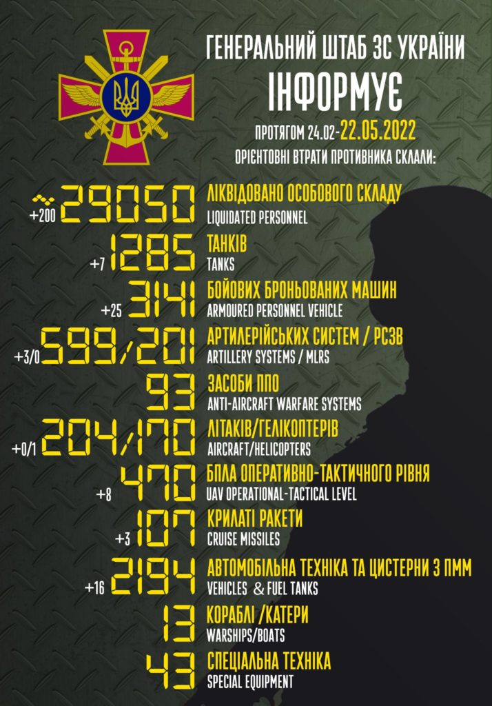 У окупантів за добу – мінус 200 осіб, 7 танків, 25 ББМ, 3 артсистеми. Втрати ворога у статистиці Генштабу 2