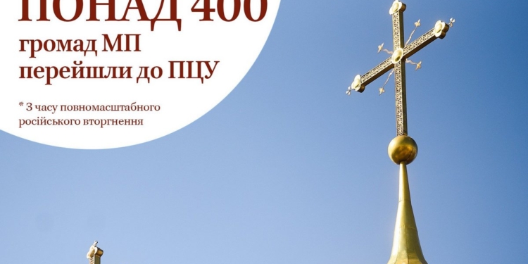 В Україні понад 400 релігійних громад перейшли від Московського патріархату у лоно Православної Церкви України