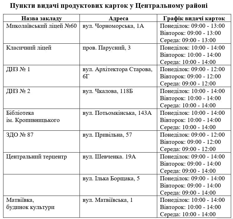 З 2 червня у Миколаєві вводяться продуктові картки на отримання гуманітарної допомоги. Де оформити (АДРЕСИ) 1
