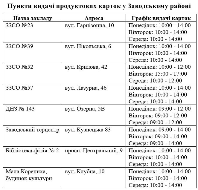 З 2 червня у Миколаєві вводяться продуктові картки на отримання гуманітарної допомоги. Де оформити (АДРЕСИ) 5