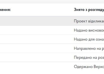 Законопроект, разрешающий командирам расстреливать дезертиров, отозван