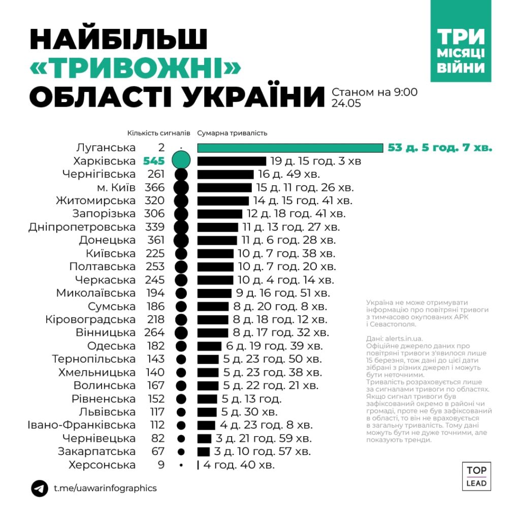 Все познается в сравнении. В рейтинге тревожности Николаевская область на 12-м месте (ИНФОГРАФИКА) 2