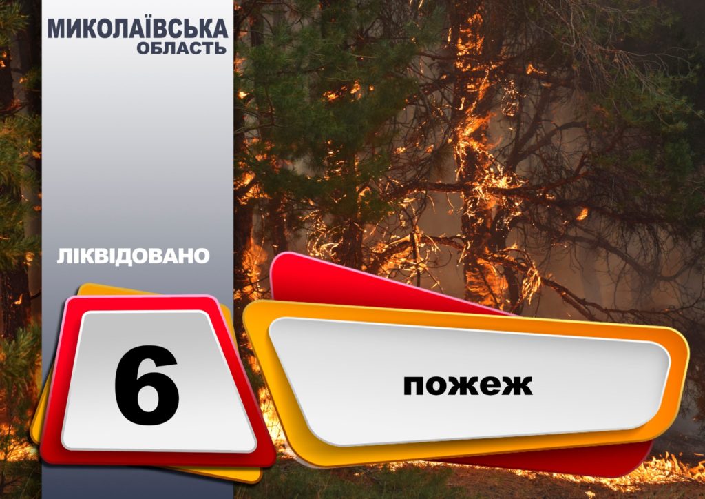 За добу на Миколаївщині було 6 пожеж, половина з яких – через обстріли 1