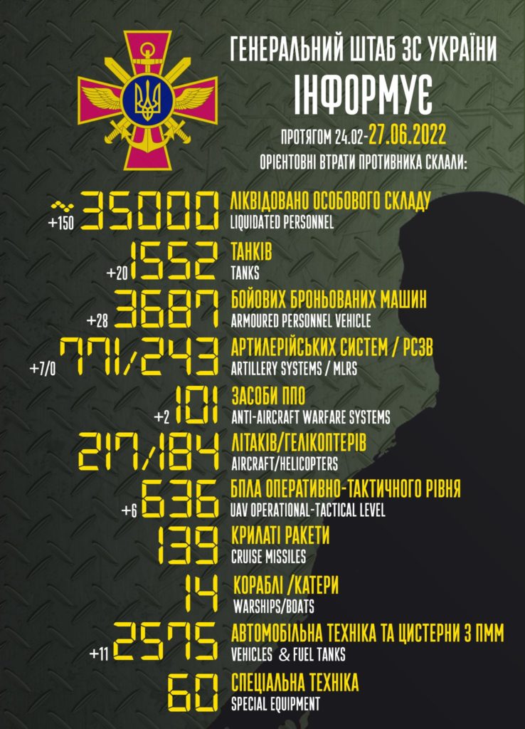 В Україні вже ліквідовано 35 тисяч окупантів - Генштаб 1
