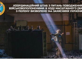 В ході масштабного обміну з полону визволено 144 захисники України. Серед них є оборонці «Азовсталі»
