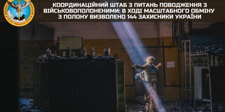 В ході масштабного обміну з полону визволено 144 захисники України. Серед них є оборонці «Азовсталі»