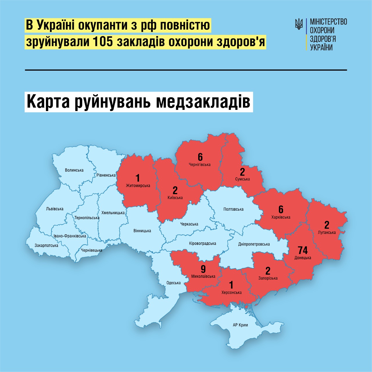 Миколаївщина – на другому місці в Україні по кількості зруйнованих окупантами лікарень (ІНФОГРАФІКА)
