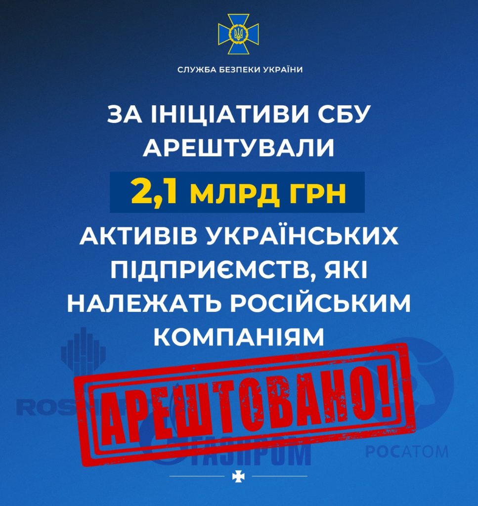 За ініціативи СБУ арештовано 2,1 млрд грн активів українських компаній, які належать російським «Газпрому», «Роснєфті» та «Росатому» 1