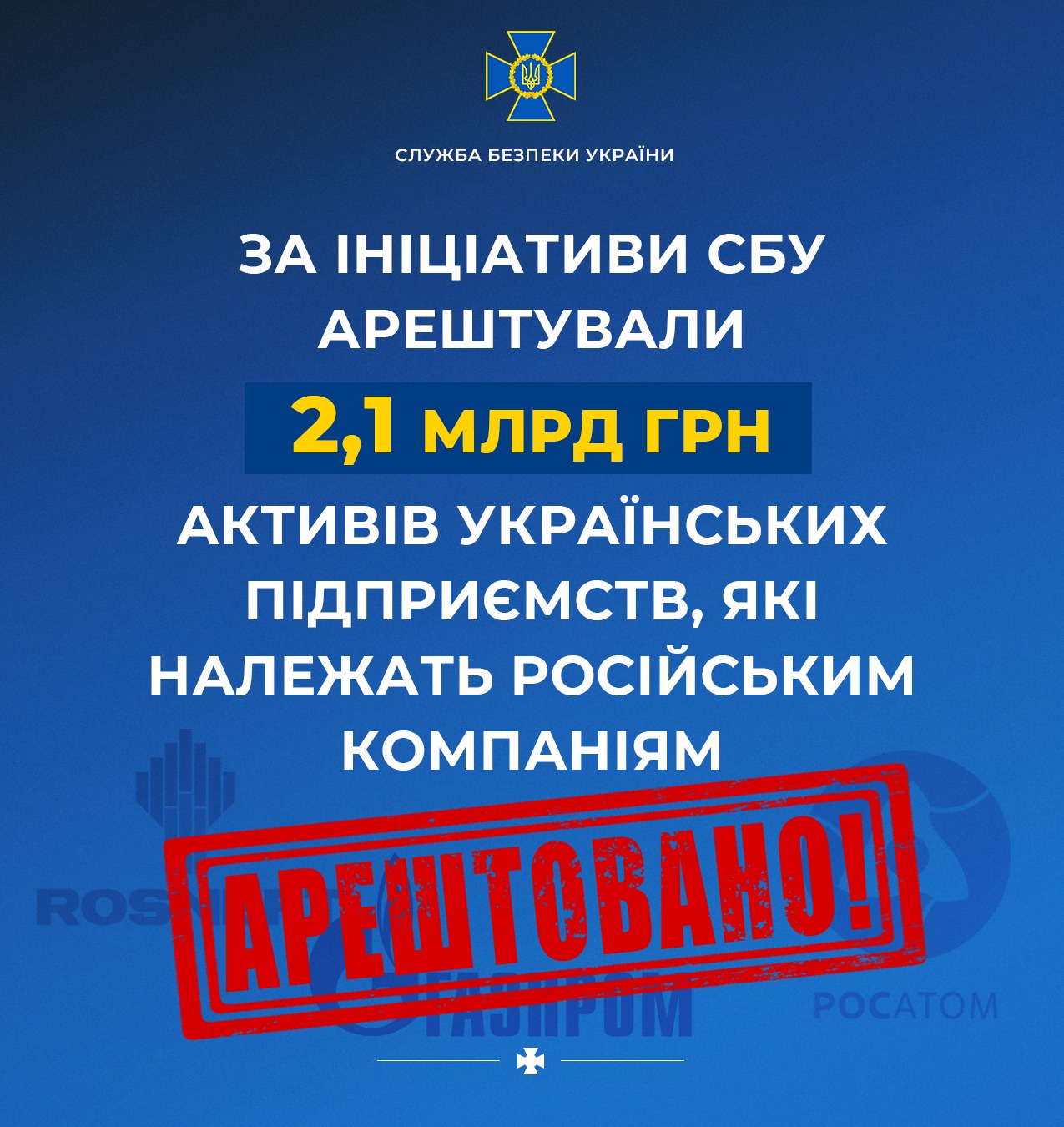 За ініціативи СБУ арештовано 2,1 млрд грн активів українських компаній, які належать російським «Газпрому», «Роснєфті» та «Росатому»