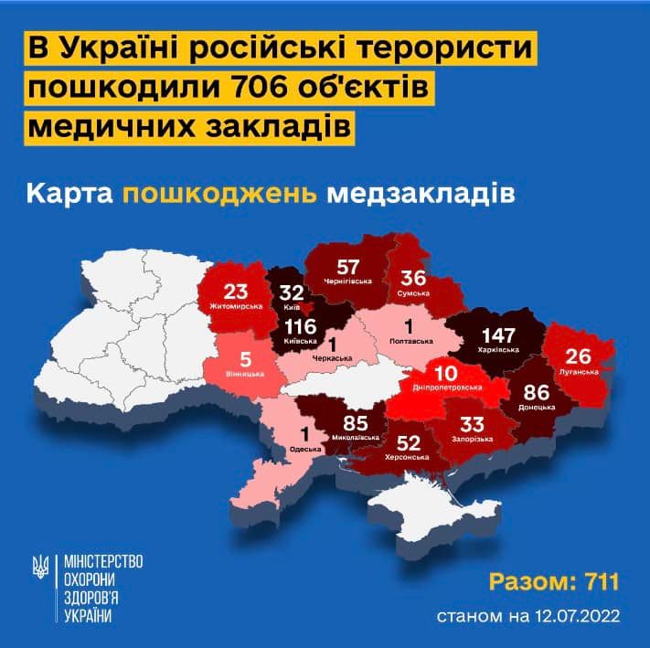 В Миколаївській області 12 медичних закладів зруйновані вщент (ІНФОГРАФІКА) 1