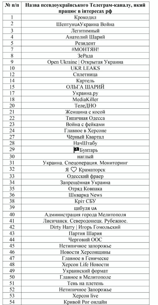 Споживай відповідально: українців закликали не користуватися сотнею телеграм-каналів, створених ворогом (ПЕРЕЛІК) 2