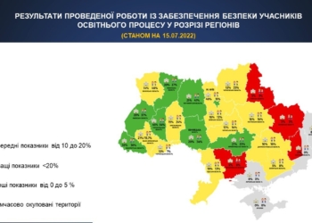 Навчання офлайн з 1 вересня? В Україні більше 26 тисяч закладів освіти потребують укриттів