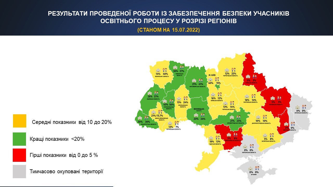 Навчання офлайн з 1 вересня? В Україні більше 26 тисяч закладів освіти потребують укриттів