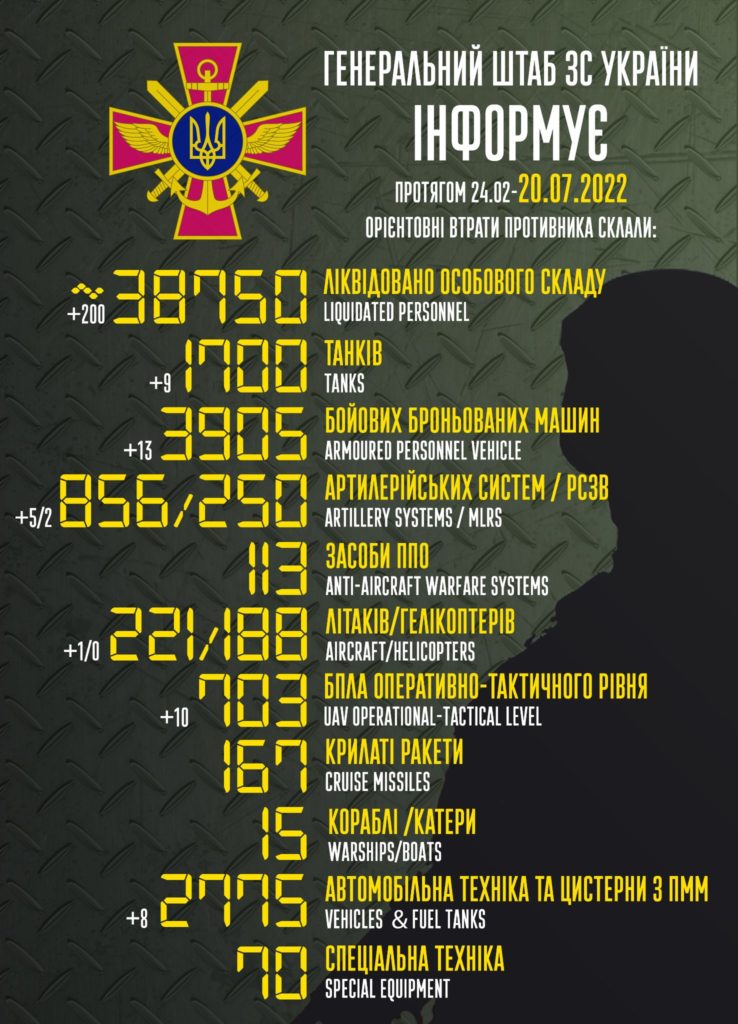 У окупантів – ще мінус 200 осіб за добу. Повні дані щодо втрат ворога 2