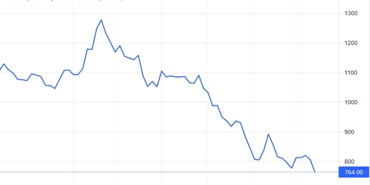 Ринок відреагував на зернову угоду по експорту українського зерна: на Чиказькій біржі впали ціни на пшеницю