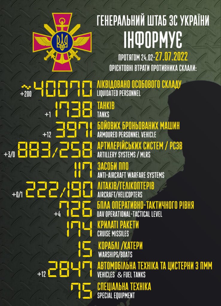 Втрати росіян в Україні – вже більше 40 тисяч осіб, - Генштаб 1