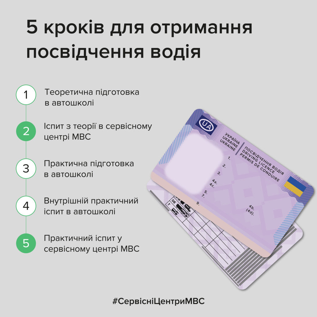 В Україні вступають в силу нові правила отримання водійського посвідчення 1