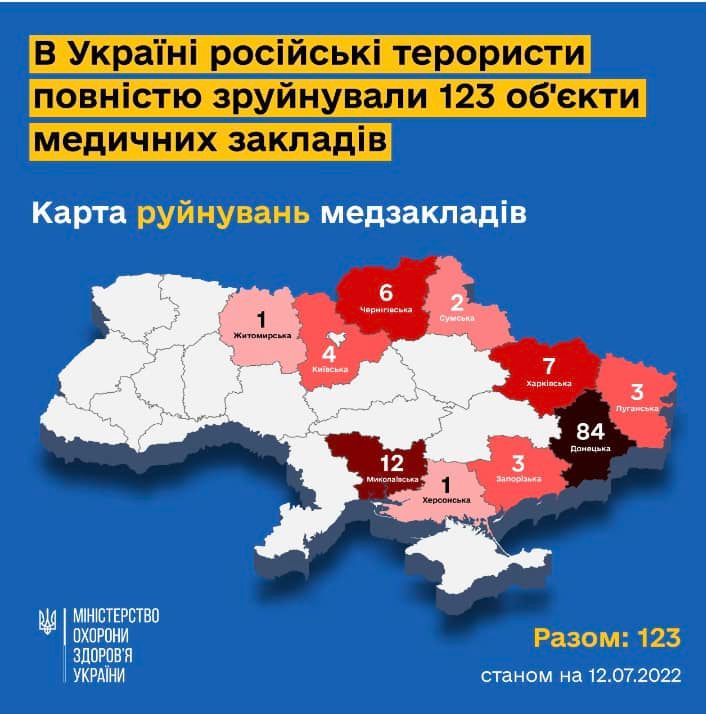 В Миколаївській області 12 медичних закладів зруйновані вщент (ІНФОГРАФІКА) 3